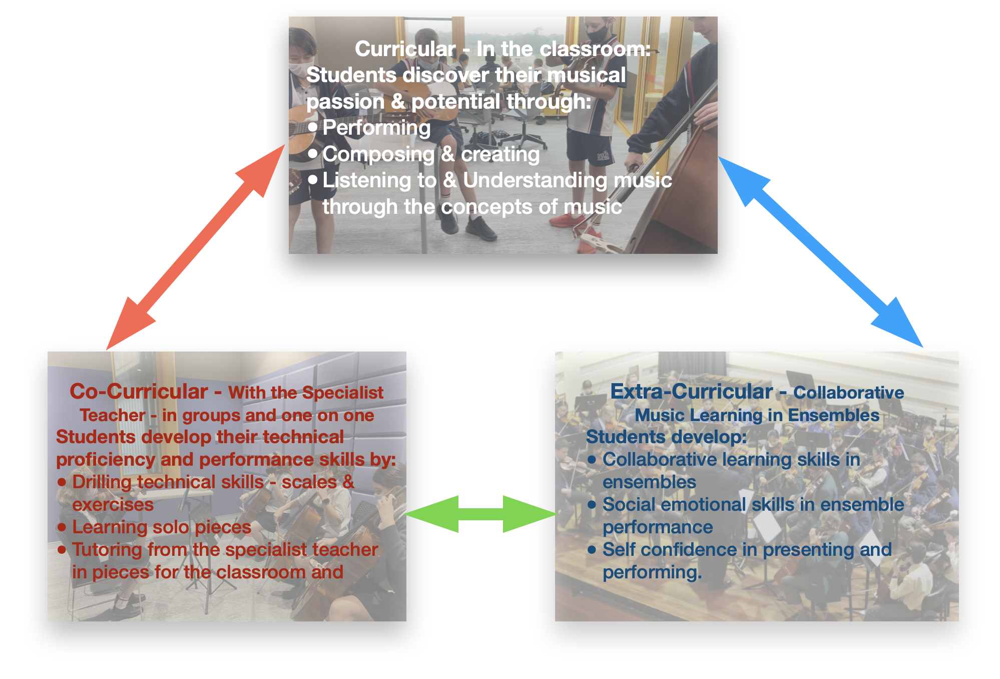 1209-newwaysmusiclearning-01