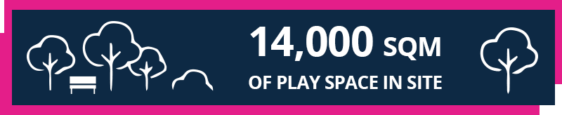 14,000sqm of play space within site