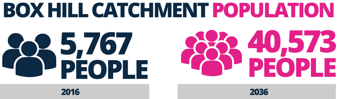 Catchment
